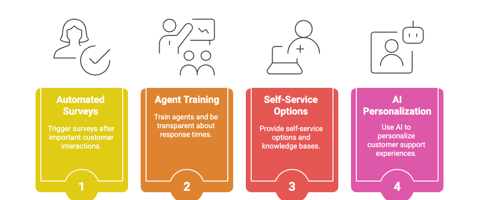 ways to improve csat score.png